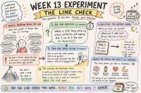 Week 13 The Line Check
